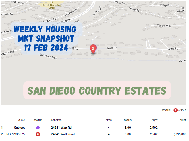 List of Sold homes in the San Diego Country Estates 17 Feb 2024