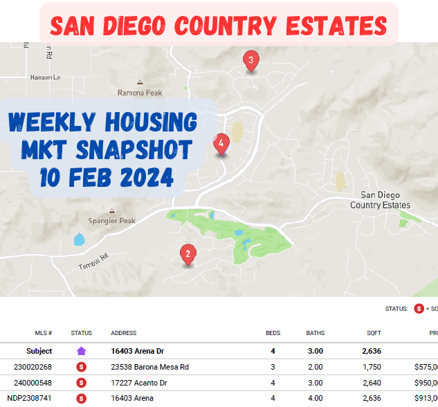 List of Sold homes in the San Diego Country Estates 10 Feb 2024