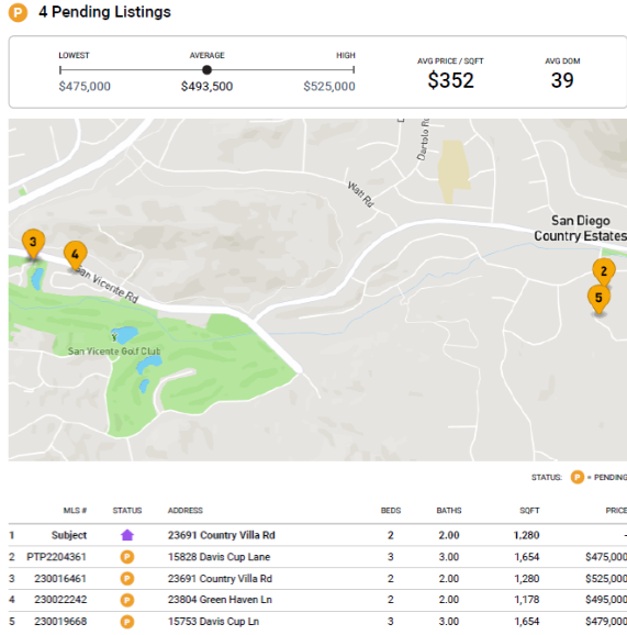 Map of homes under contract in the San Diego Country Estates in December 2023