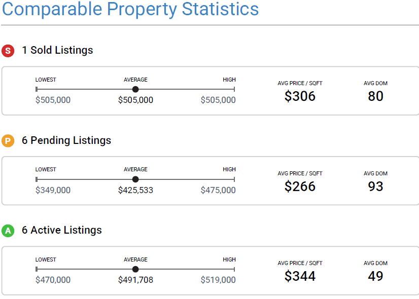 SDCE RAMONA CONDOS FOR SALE FEB 2026